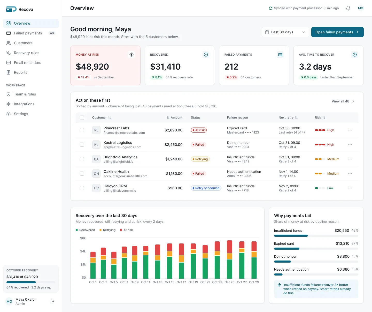 Recova Overview with money at risk and the five customers to act on first