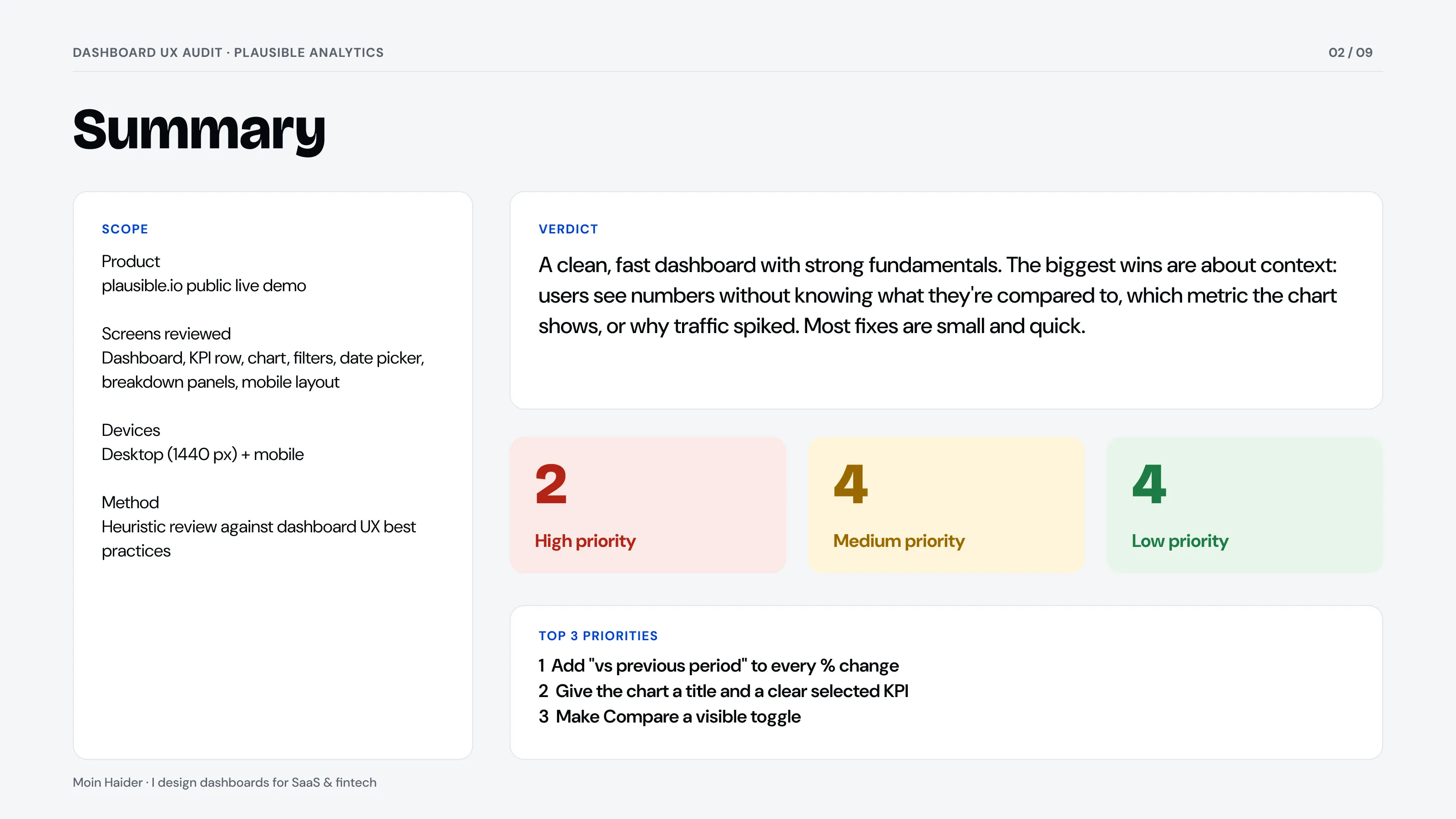 Audit summary and scorecard