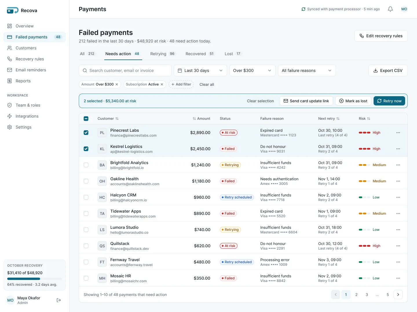 Recova failed payments queue with status colours