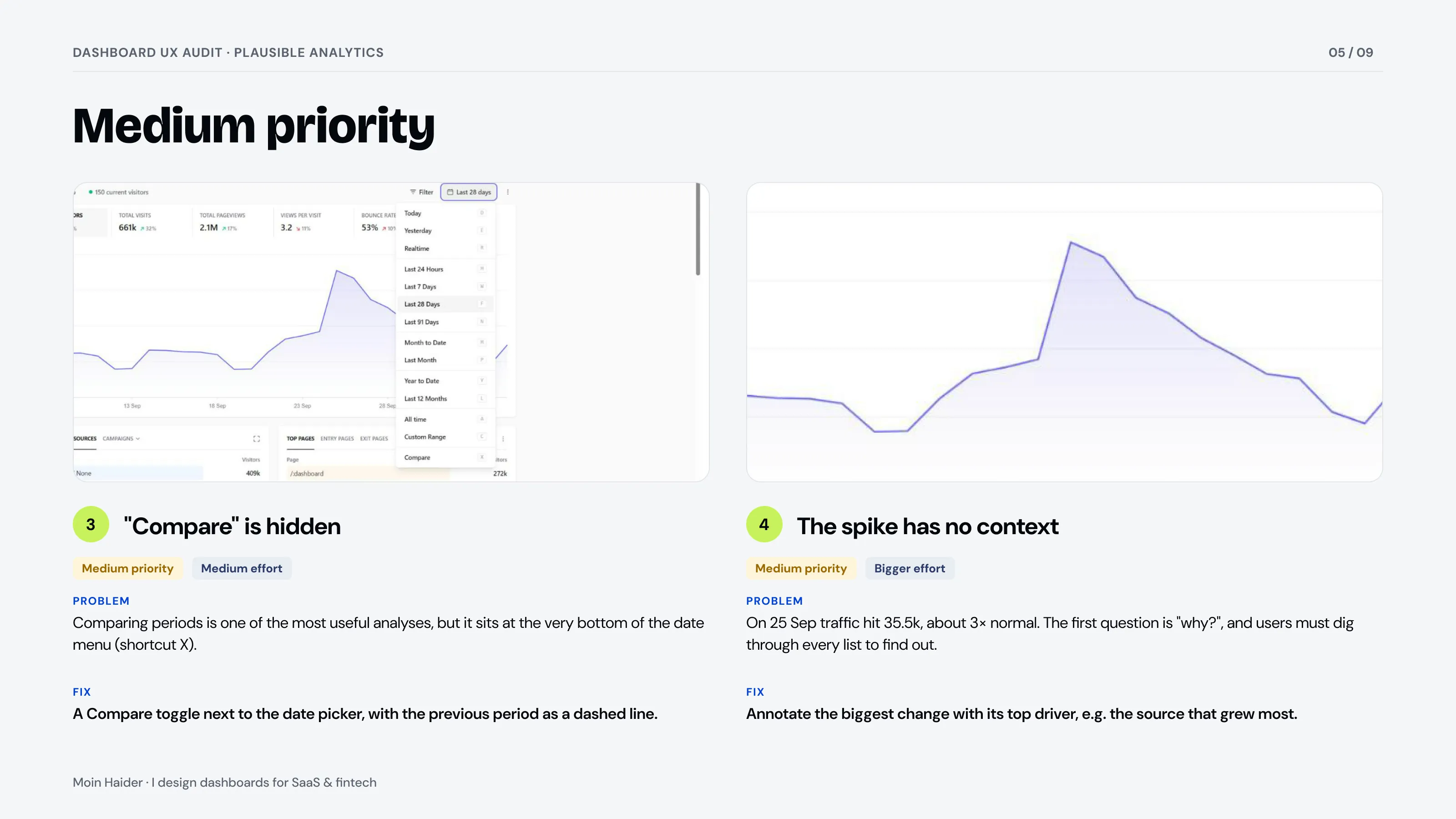 Audit page: medium-priority issues