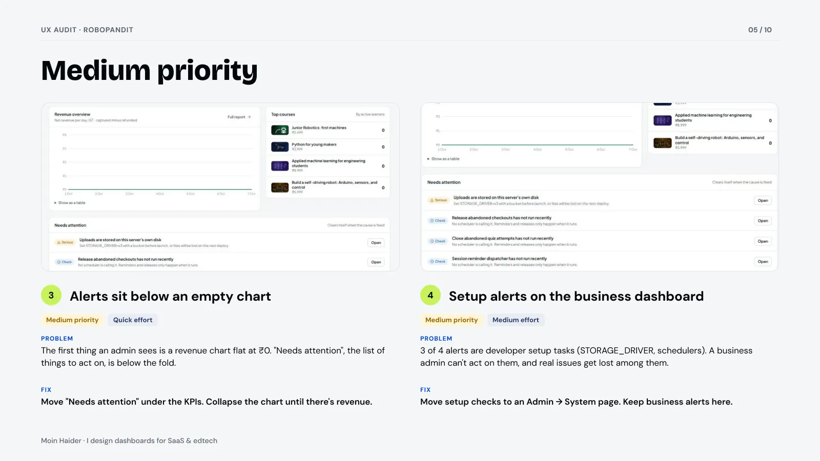 Report page: medium-priority issues