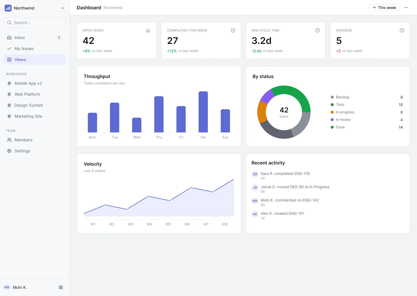 Cadence dashboard