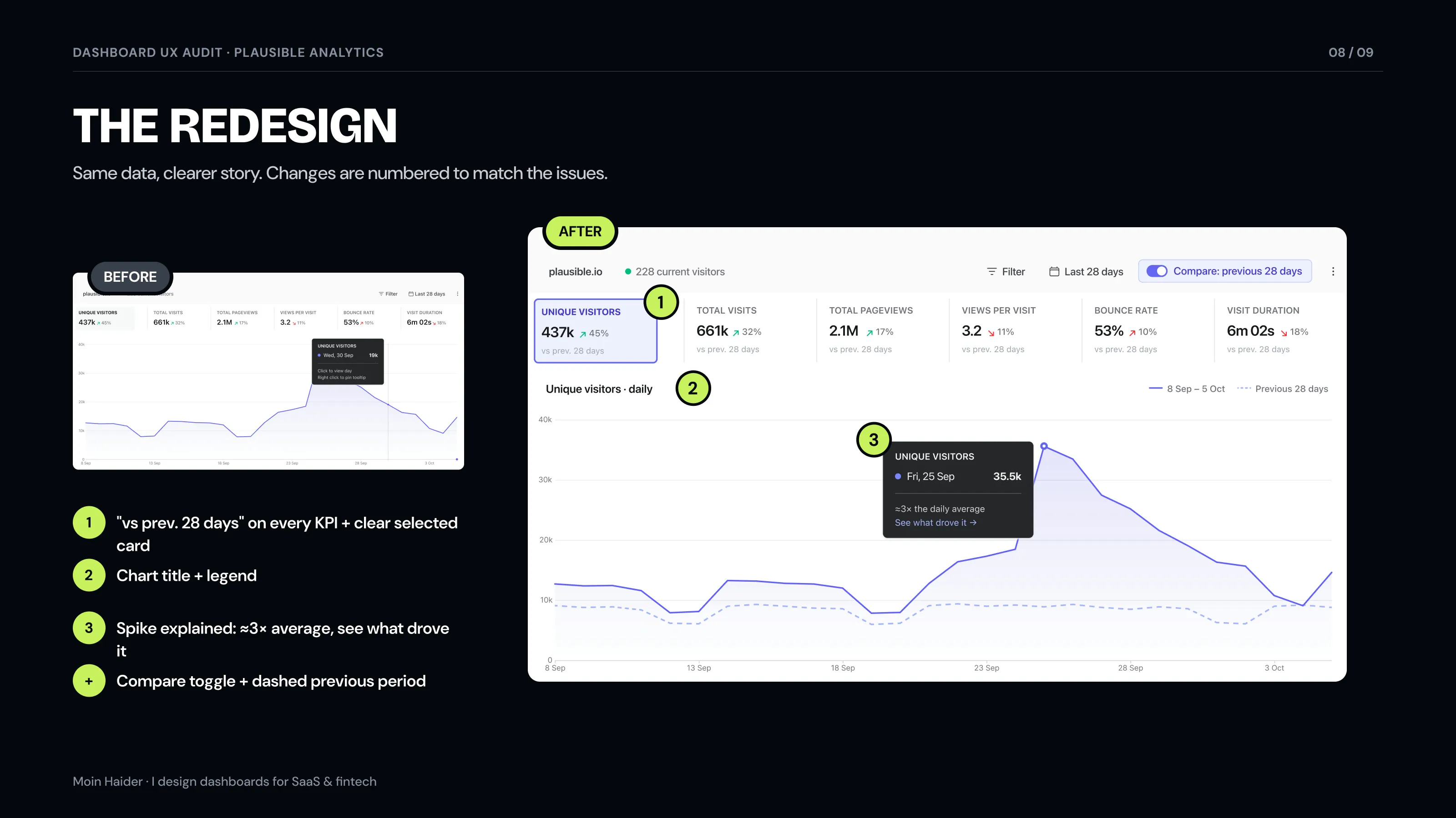 Audit page: the redesign