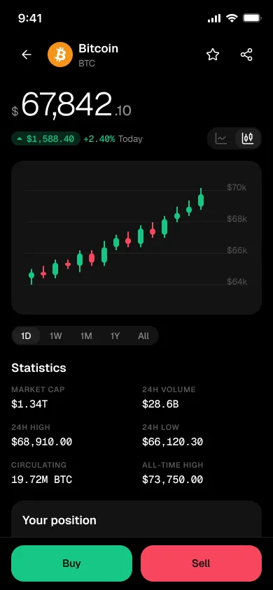 Meridian candlestick chart
