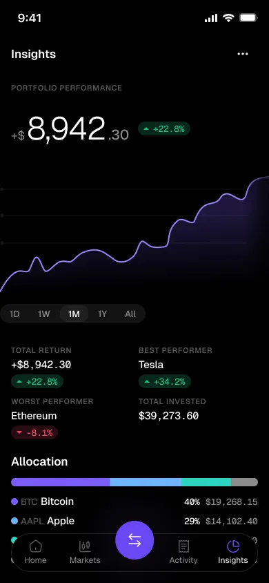 Meridian insights