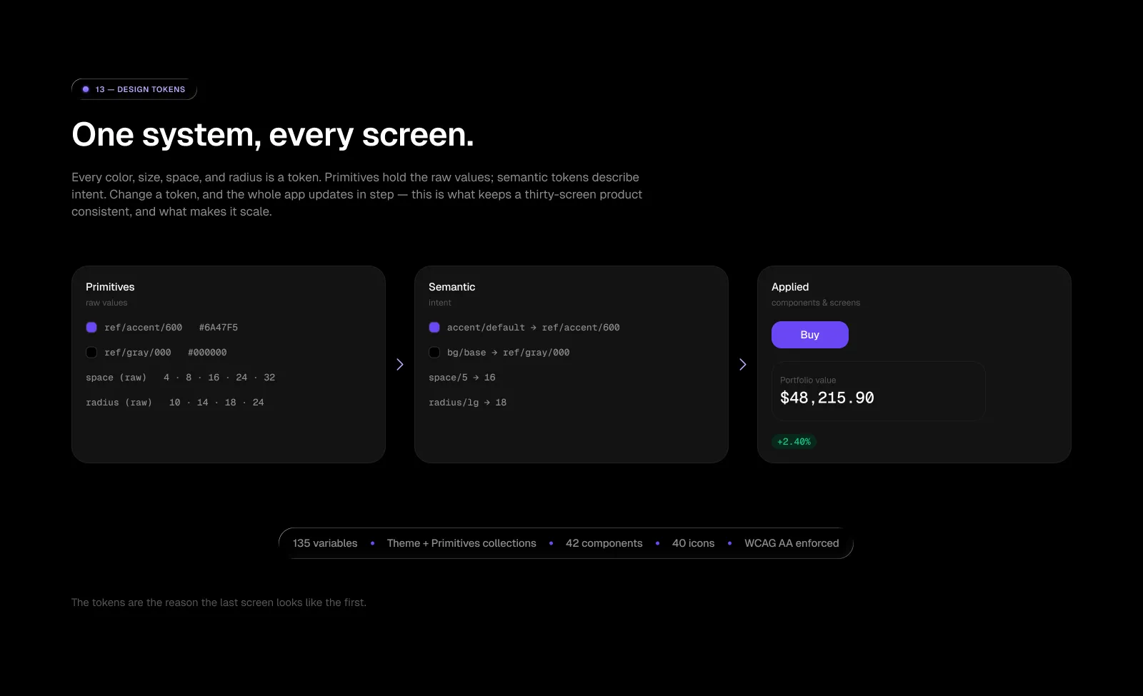 Meridian design tokens